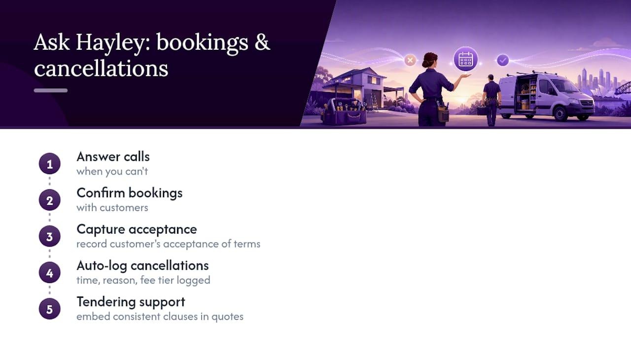 How Ask Hayley handles bookings, confirmations and cancellations for you — overview diagram