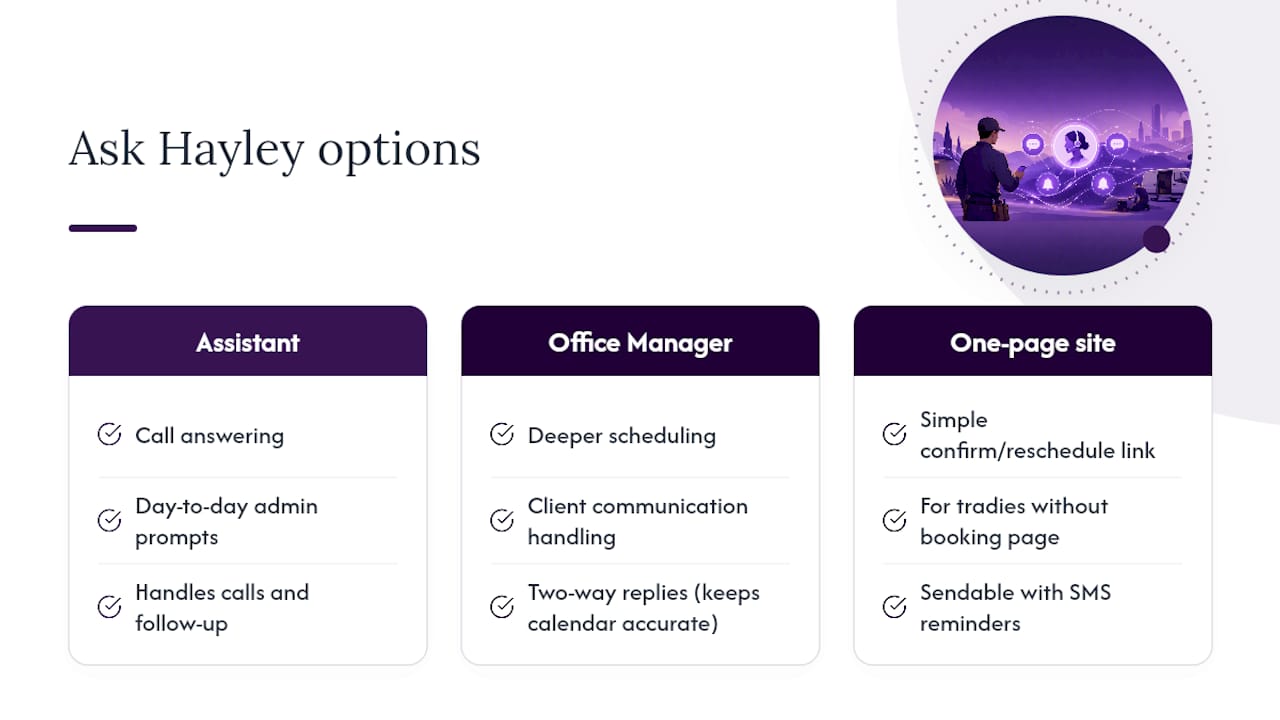 How Ask Hayley can help you run reminders without the admin — overview diagram