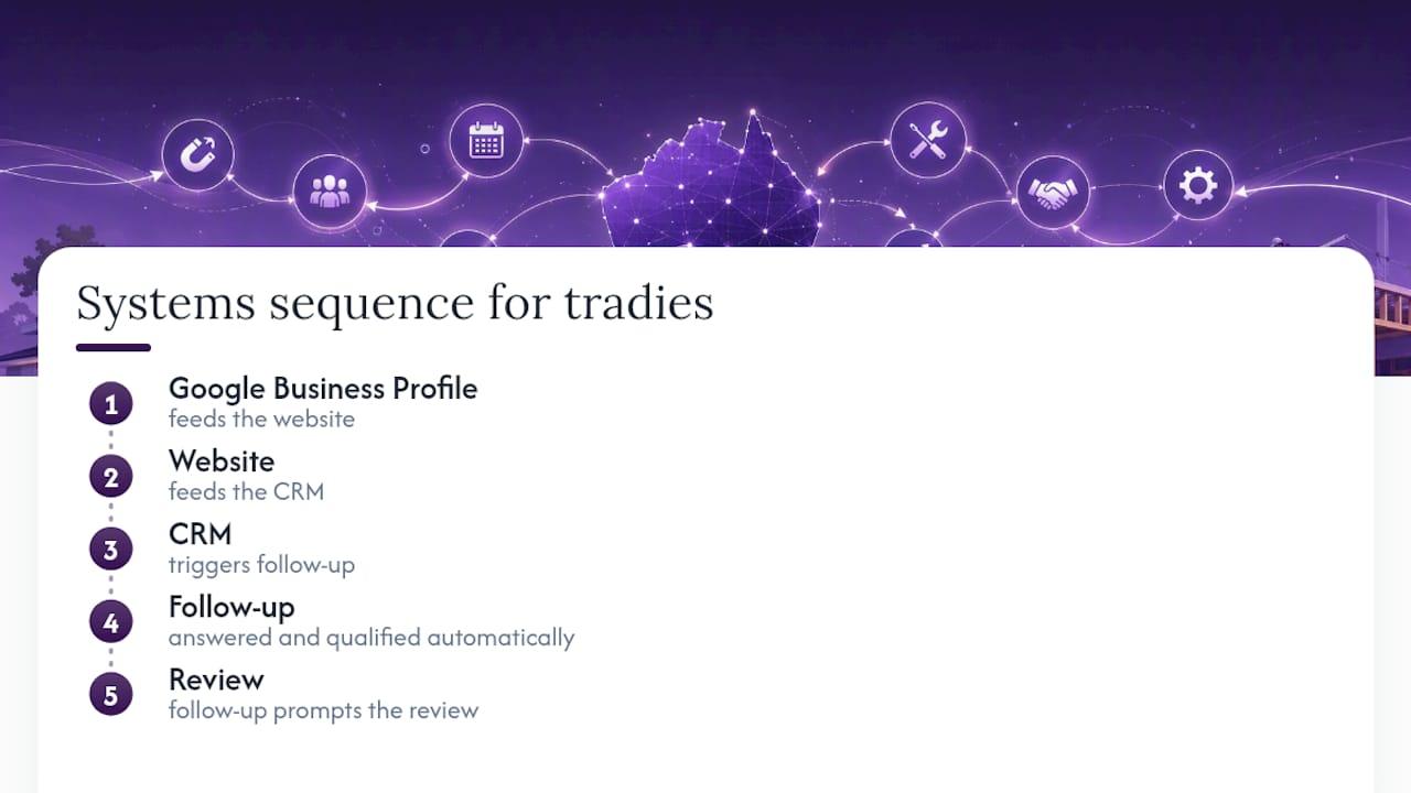 Flow from local profile to reviews
