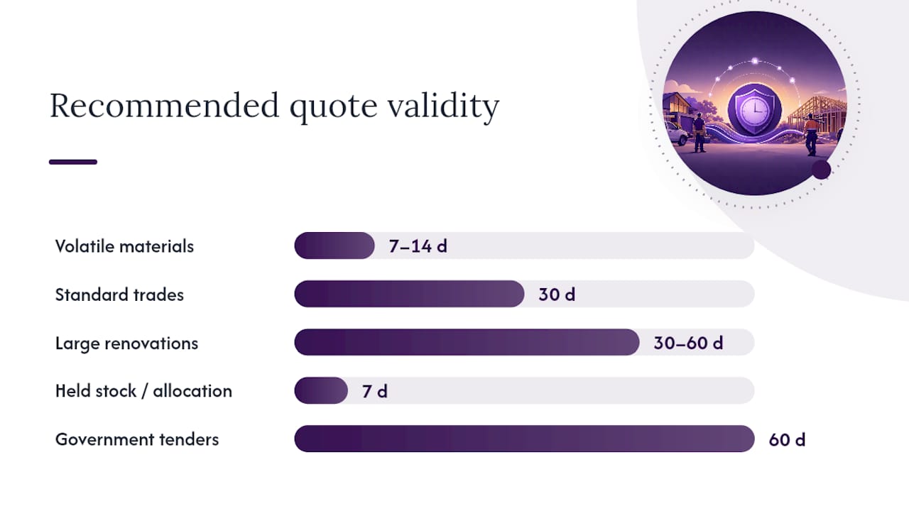 How do you choose the right validity period? — overview diagram