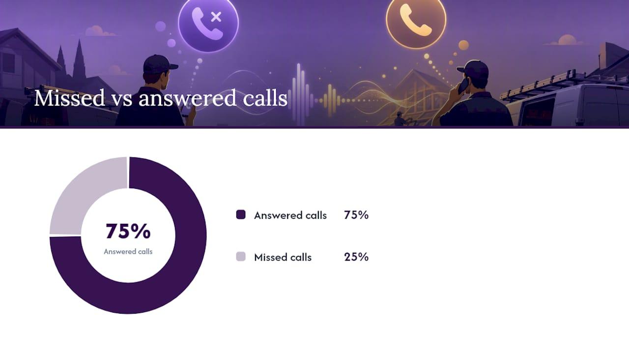 Why missed calls cost Australian tradies real money — overview diagram