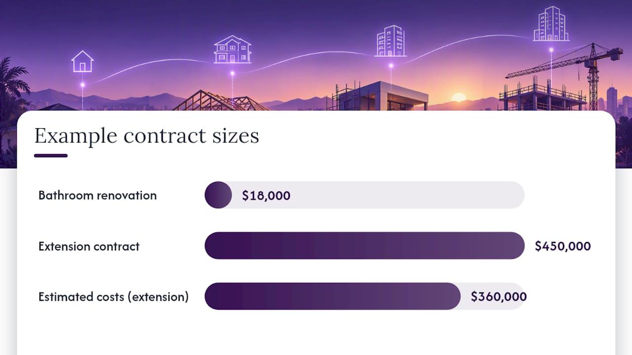 How to calculate WIP: basic approach vs estimated profits (percentage of completion) — overview diagram