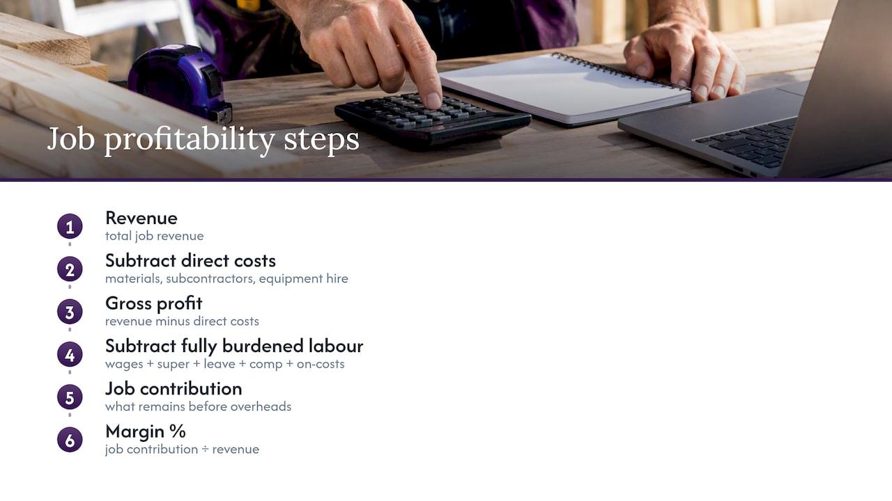 What job profitability means in practice — overview diagram