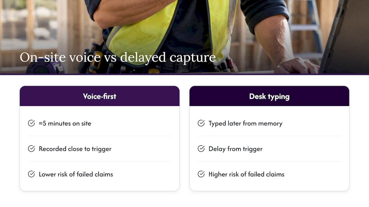 How voice-first capture keeps variation admin moving on site — overview diagram