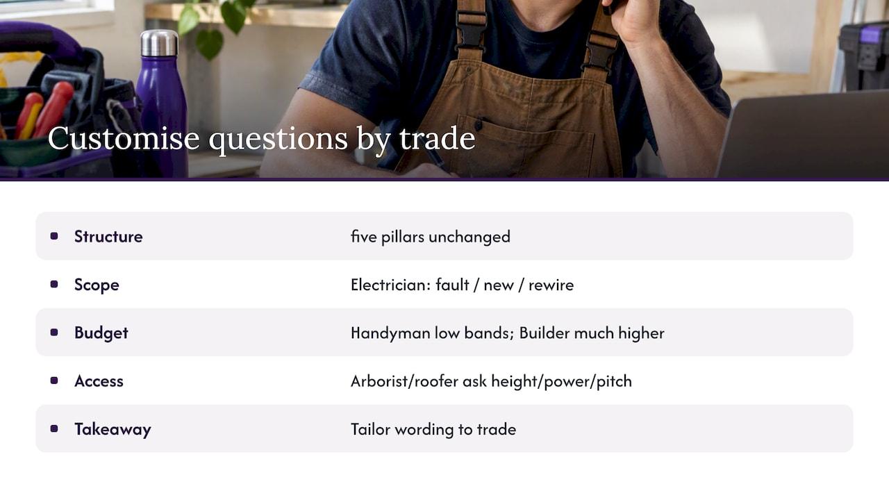 Customising lead prequalification questions for different trade services — overview diagram