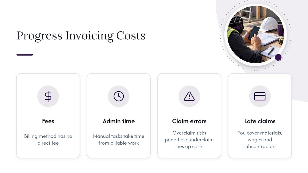 What progress invoicing costs you in fees, time and cash flow — overview diagram