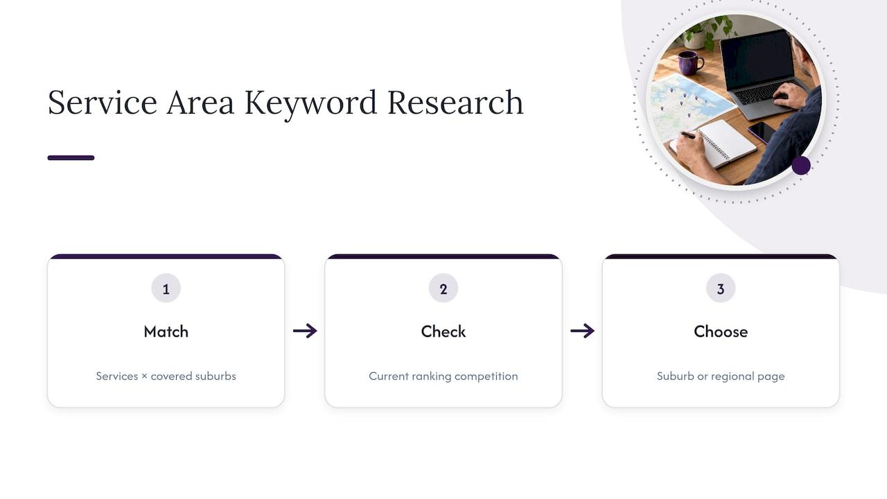 Process for prioritising service area pages