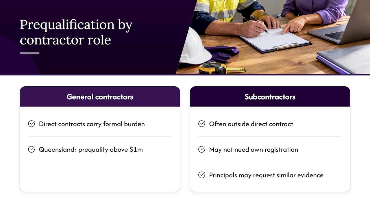 How does prequalification differ for general contractors and subcontractors? — overview diagram
