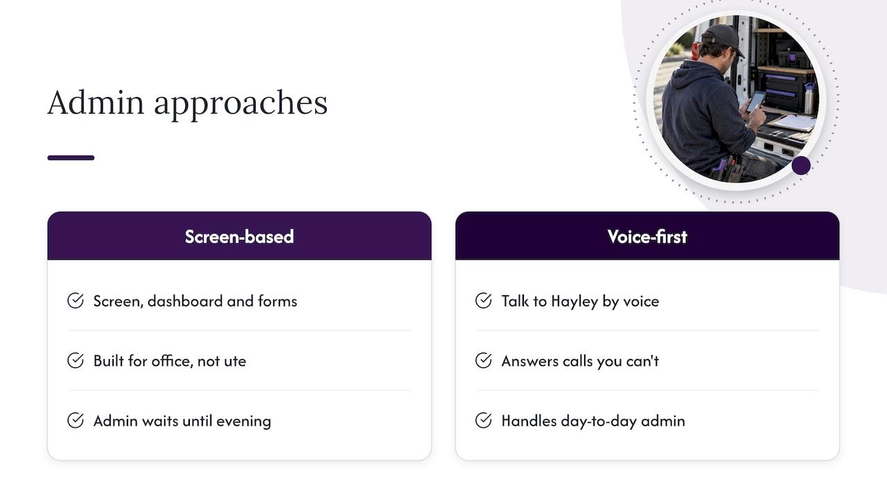 What we think: the best growth is the admin you stop doing — overview diagram