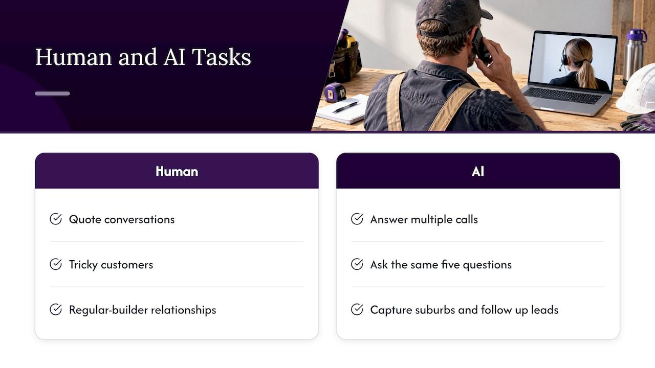 Human and AI receptionist task comparison