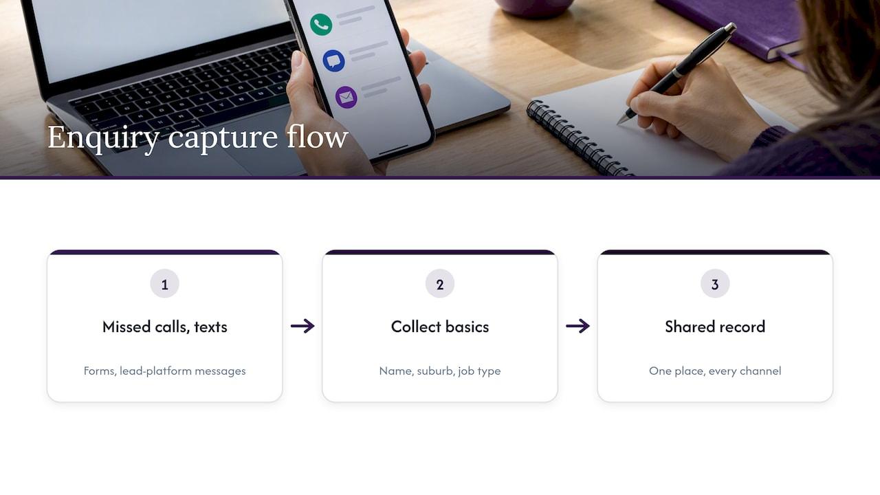 Four enquiry channels entering one shared job record