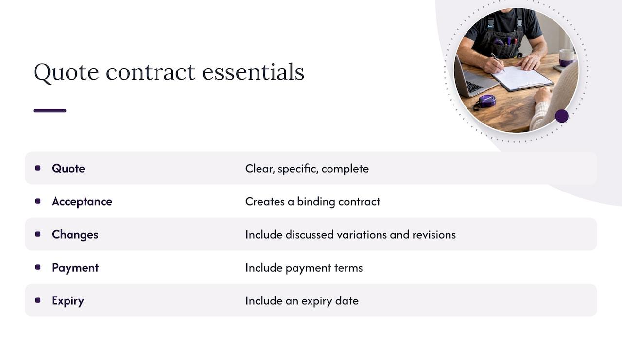 A quote can become a contract — overview diagram