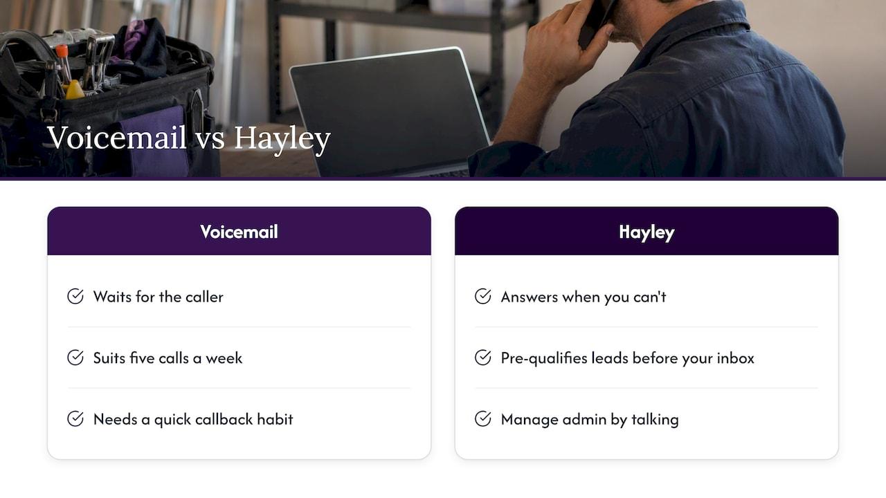 Our view: why we built Hayley around the phone — overview diagram